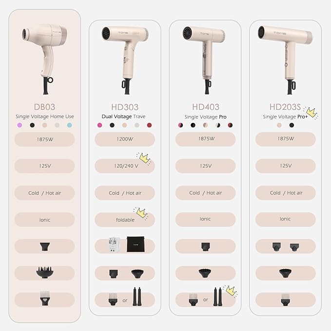 TOME Hair Dryer with Diffuser Blow Dryer Ionic 1875W Cool Shot Curly Hair Teeth Comb Nozzle attachments Light Weight Low Noise Fast Dry
