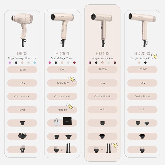 TOME Hair Dryer with Diffuser 1875W High Speed Blow Dryer Ionic 110000 RPM Cool Shot Lock 1 inch Air Curling Wands Nozzle Light Weight Hot Pink