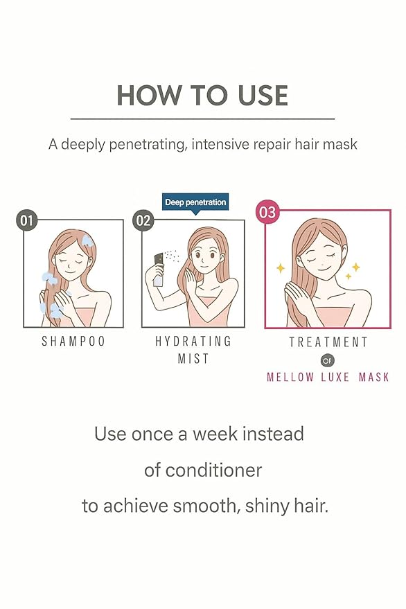 Mellow Luxe Mask – Deep Conditioning Hair Treatment for Dry, Damaged Hair | Intensive Repair Hair Masque, 7oz (200g), Made in Japan