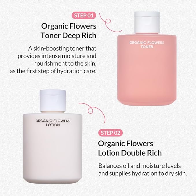 Whamisa Organic Flowers Lotion Double Rich, 95.2% Organic, Waterless Formula, Fermented Postbiotic for Deep Hydration & Soothing, Moisturizing, Korean Skin Care (200ml)