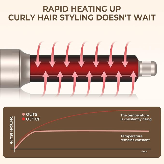 6 in 1 Hair Dryer Brush 60000RPM Blow Dryer Brush Upgrade Multi Hair Styling Tools Powerful Blow Out Auto Wrap Curlers Hot Air Brush Curling Wand Straightener Volumizer (Champagne Silver)