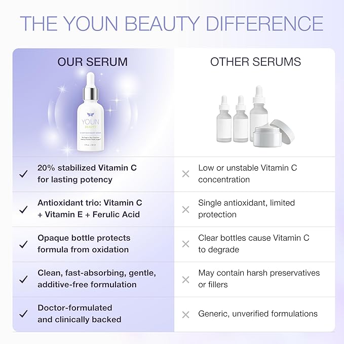 YOUN Beauty 20% Vitamin C Face Serum with Hyaluronic Acid, Ferulic Acid & Vitamin E by Holistic Plastic Surgeon Dr. Anthony Youn | Antioxidant Serum for Face for Skin Hydration, 60 ml