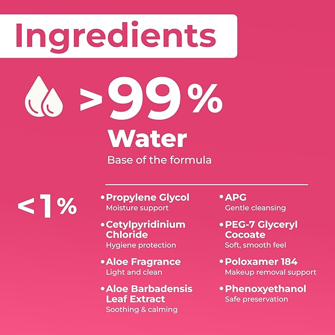 Impossibly Compact Travel Makeup Remover Wipes - 99% Water and Aloe - Ultra Soft, Safe for Sensitive Skin, Thick & Durable - Travel Essentials for Adults & Teens - Scented (24 Pack 144 Wipes)