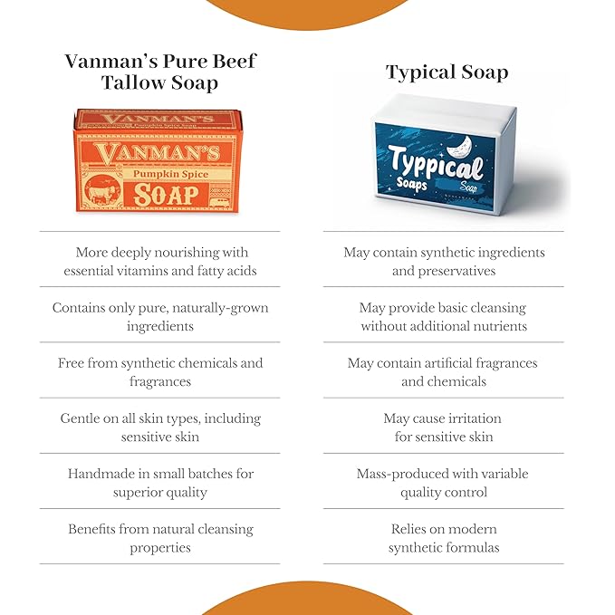 VanMan Pumpkin Spice Body Soap - Grass Fed Finished Suet Beef Tallow & Pumpkin Puree - Nourishing, Hydrating & Moisturizing Natural Bar Soap with Essential Oils - Autumn Scent - 3.8 oz Bar (5 Pack)