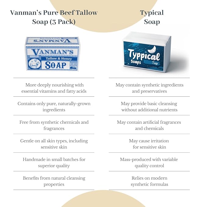 VanMan Beef Tallow and Honey Bar Soap – Pure Grass-Fed Beef Tallow for Skin with Vanilla Oil, Raw Honey & Distilled Water, Hydrating & Nourishing, Vanilla Scent, Clean Ingredients, 3.8oz - 3 Pack