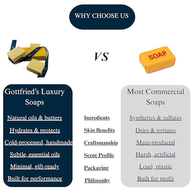 Gottfried's | Cedarwood & Musk luxury soap. HERITAGE Genre, 200 grams, sophisticated harmony of marine and green notes, highlighted by refreshing mint, handcrafted soap (12 Pack)