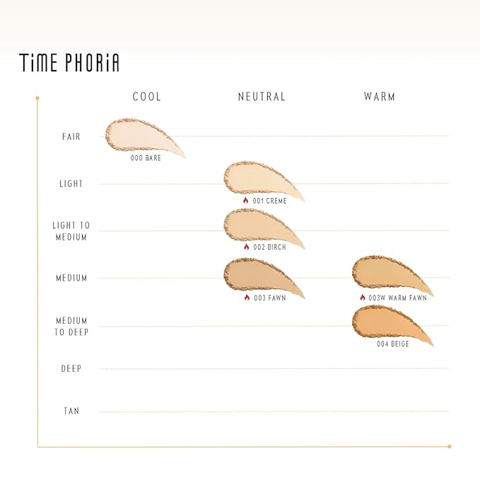 Timeless Optima Cover-Blur Skin Perfection Powder Foundation - Full Coverage, Blur Matte Finish, 16H Oil Control, Non-Comedogenic, with Double-Sided Applicator (01 Creme)