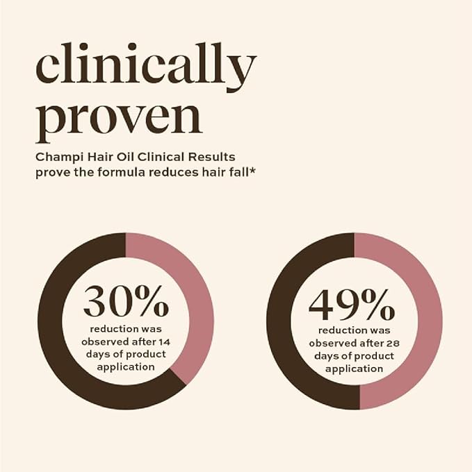 Inde Wild Champi Hair Oil, 50ml, Ayurvedic Treatment with Amla, Brahmi, Bhringraj, Almond Oil for Hair Growth and Nourishment