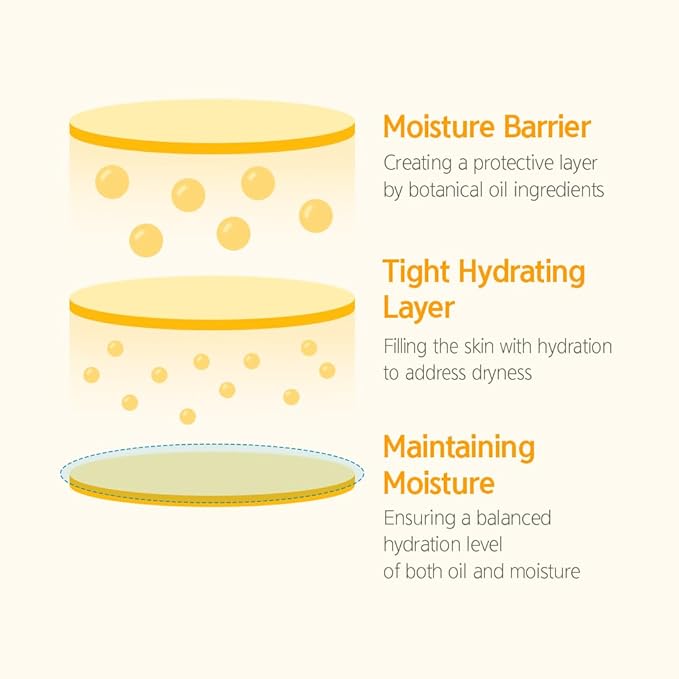NACIFIC Fresh Herb Origin Triple Set (Toner 150ml, Serum 50ml, Cream 50ml) 82% PotMarigold Flower Water, Moisturizing, Niacinamide, Pore, Sepicalm, Orange