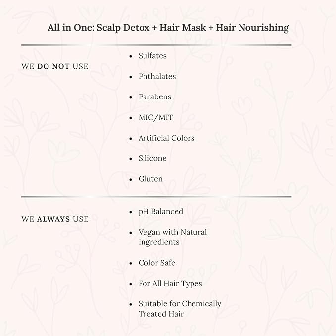 K C Scalp Detox & Hair Repair Mask, Deep Conditioning Treatment with Protein for Dry & Damaged Hair, pH Balanced, All Hair Types (WOMEN)