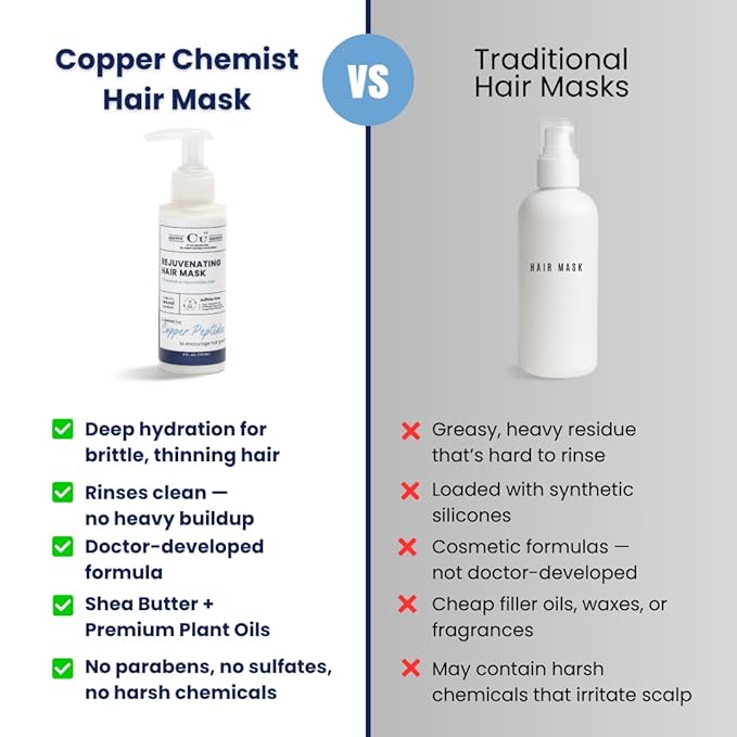 Copper Chemist Hair Mask For Dry, Damaged Hair - Deeip Conditioning W/Copper Peptides Repair Treatment For Thickness, Growth, & Thinning Hair - Doctor Developed, All Natural Hair Care For Women & Men
