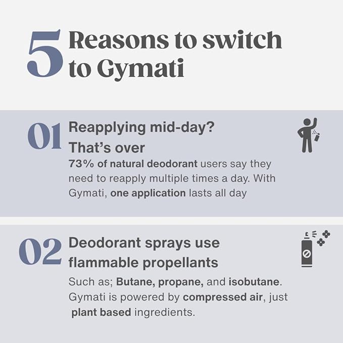 Gymati Natural Body Deodorant Spray Aluminum Free - Men & Women & Unisex - Pack of 3