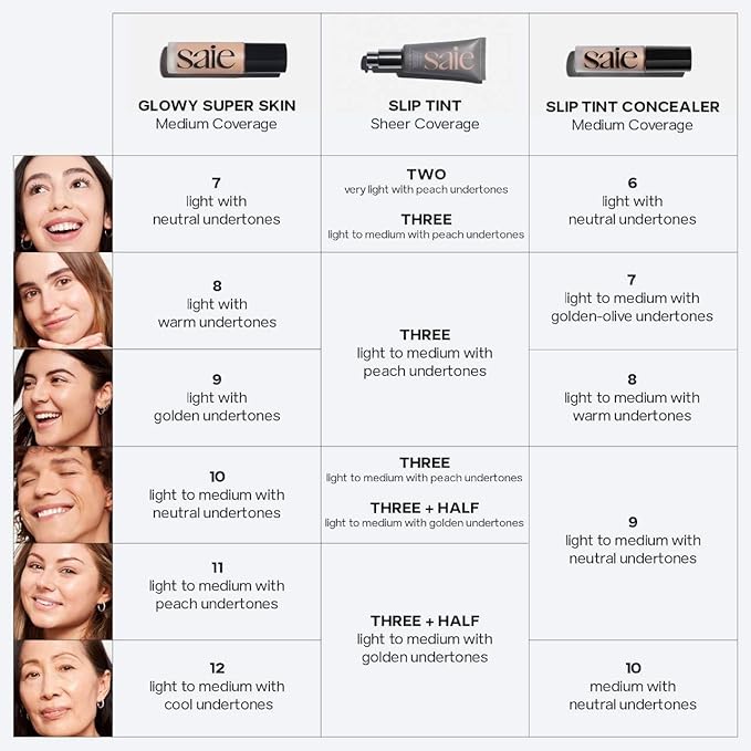 Saie Slip Tint Radiant Cream Concealer & All-Over Face Makeup - Concealer for Dark Circles, Redness & Blemishes - Lightweight Makeup Made with Hydrating Hyaluronic Acid - Shade 6 (0.17 oz)
