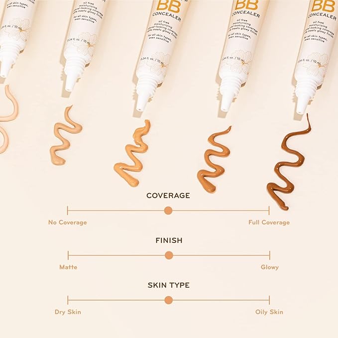 pürlisse Perfect Glow BB Cream Concealer - Hydrating Under Eye Concealer with Jasmine and Goji & Hawthorn Berry - Oil Free Makeup for Dark Circles, Redness & Fine Lines - Light (0.34 oz)