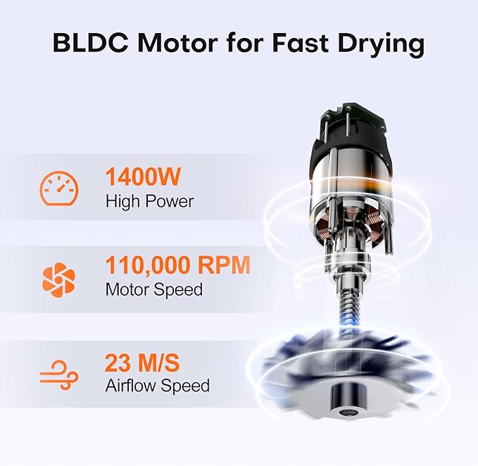 Intelligent Hair Dryer with 1 Billion Plasma | Professional High-Speed Blow dryers LCD Display & Grip Sensor Function | 5 Blowing Mode for Adults and Children Removing Frizz Hair Health