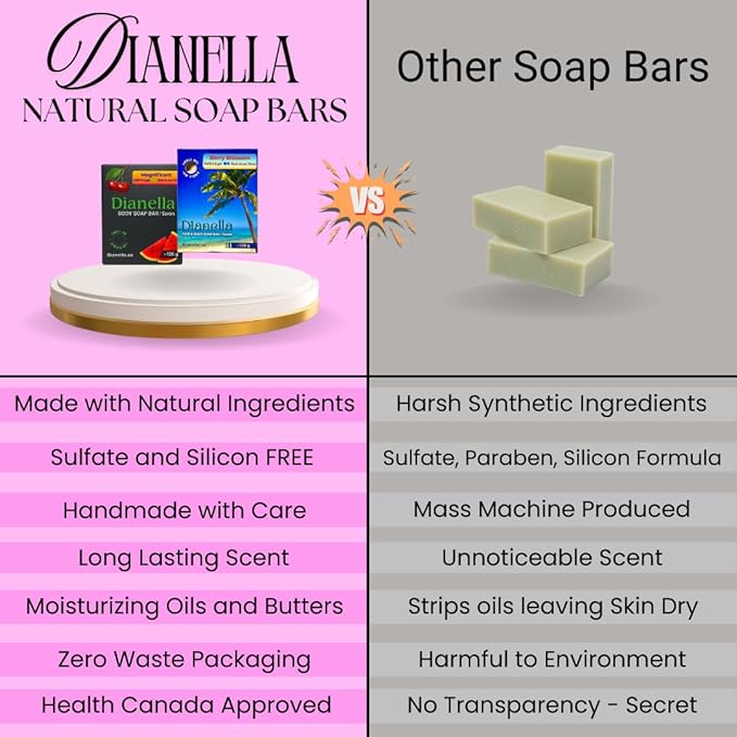 Natural Body Soap Bar with Long Lasting Scent Moisturizing Formula made in Canada for Men and Women. Multi-Pack (2-Pack, Berry Blossom/Magnificent)
