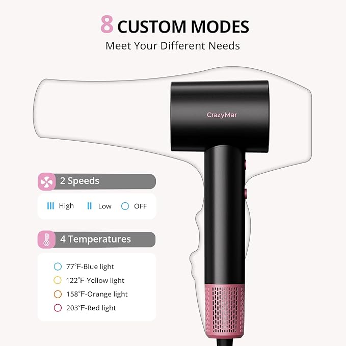 High Speed Hair Dryer, Travel Hair Dryer - 180,000 RPM/Min, 3 Min Fast Drying, 500 Million Negative Ions, Blow Dryer with 4 Temperature and 2 Speed Settings, Hair Dryers for Home & Travel
