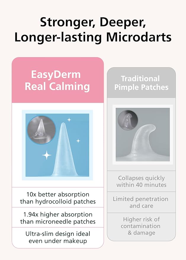 EasyDerm Real Calming Pimple Patches, Clear | Niacinamide, Hyaluronic Acid, EGF Acne Dark Spot Care, K-beauty | 6 counts, Micro Point length : 285μm