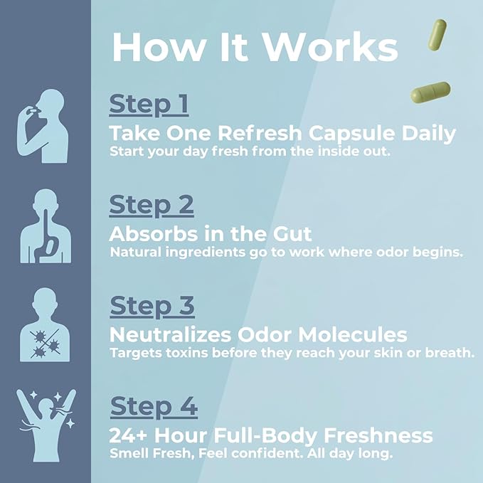 REFRESH – Internal Deodorant Supplement for Odor Control, Skin Health & Confidence Boost