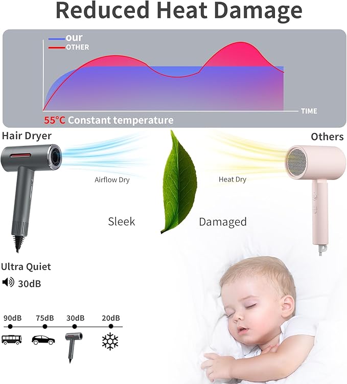 Hair Dryer, 180000 RPM High-Speed Brushless Motor, 1 Min Fast Drying & No Heat Damage, 600 Million Negative Ions with Concentrator & Diffuser, Salon-Level 7 Temp / 3 Speed, HD Digital Screen,Gunmetal