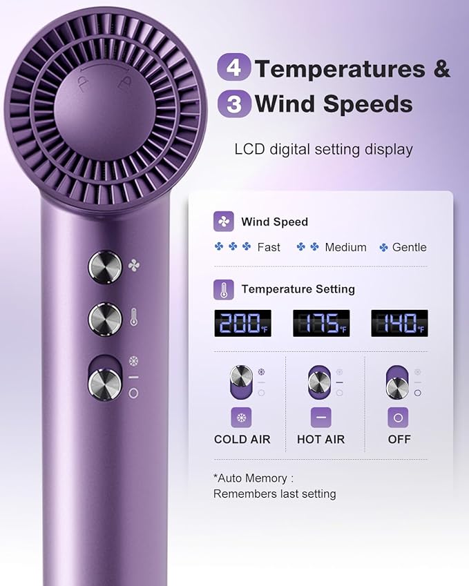 KNKA Hair Dryer, 1500W High Speed Blow Dryer with 4 Temps & 3 Speeds, Fast-Drying Negative Ionic Hair Dryer for Women, 110,000 RPM Hairdryer Low Noise with Nozzle for Home Travel Salon, Purple