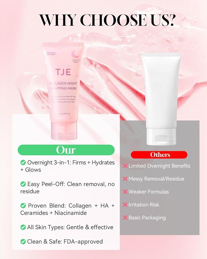 TJE Collagen Night Wrapping Mask, Collagen Peel Off Face Mask with Nicotinamide, Elasticity & Hydration Care, Reduces Sagging & Dullness - 2.53 fl oz
