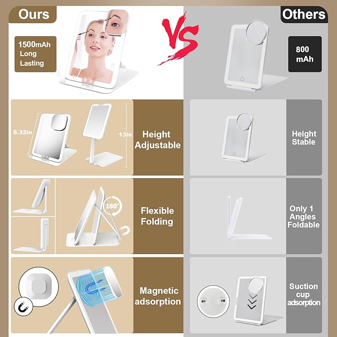 Mocado Travel Makeup Mirror with Light, Tripple Folding Vanity Mirror with Lights, 3 Colors Lighted Makeup Mirror, 1500mAh Rechargeable, Memory Function, Freely Adjust Height and Angle(White)