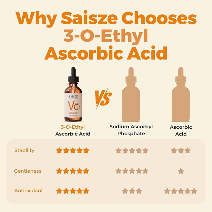 Vitamin C Serum for Face, Valentines Day Gifts for Her, Facial Serum for Dark Spot, Skin Care Gifts for Women, Christmas Stocking Stuffers, Anti Aging with Vitamin C, Hyaluronic Acid, 60ml