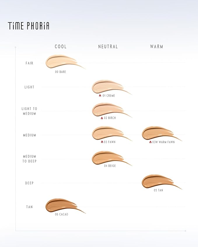 TIMELESS LUMINA MATTE PERFECTION CUSHION | Full Coverage, Weightless, Skin fit, Velvety Matte Finish, Oil-Control Waterproof Foundation, Sweatproof Flawless BB Cream CC (01 CREME)