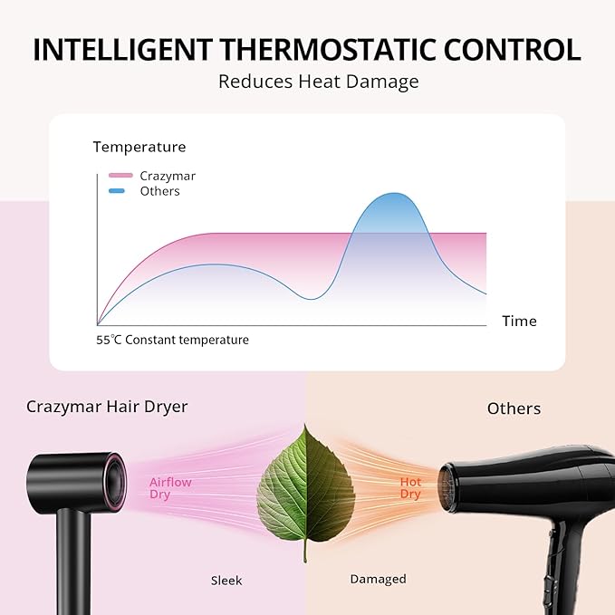 High Speed Hair Dryer, Travel Hair Dryer - 180,000 RPM/Min, 3 Min Fast Drying, 500 Million Negative Ions, Blow Dryer with 4 Temperature and 2 Speed Settings, Hair Dryers for Home & Travel