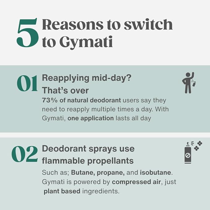Gymati Natural Deodorant Body Spray Aluminum Free For Men