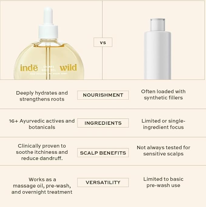 Inde Wild Champi Hair Oil, 50ml, Ayurvedic Treatment with Amla, Brahmi, Bhringraj, Almond Oil for Hair Growth and Nourishment