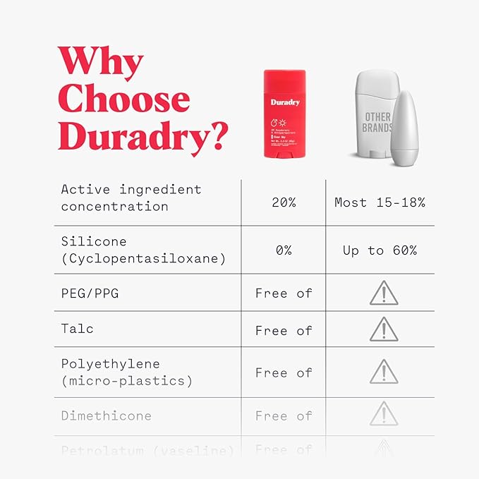 Duradry Clinical-Strength Antiperspirant Deodorant for Women and Men – Clean Formula with Natural Ingredients – Odor and Excessive Sweat Protection for Armpits–Limitless (Cool Citrus + Cedar),3 Pack