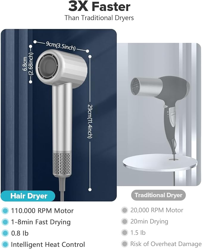 Fentgo Hair Dryer with Diffuser - High-Speed Ionic Low Noise Blow Dryer for Fast Drying, 2 Speeds & 4 Temps Thermo-Control, Lightweight & Quiet Hairdryer for Home & Travel