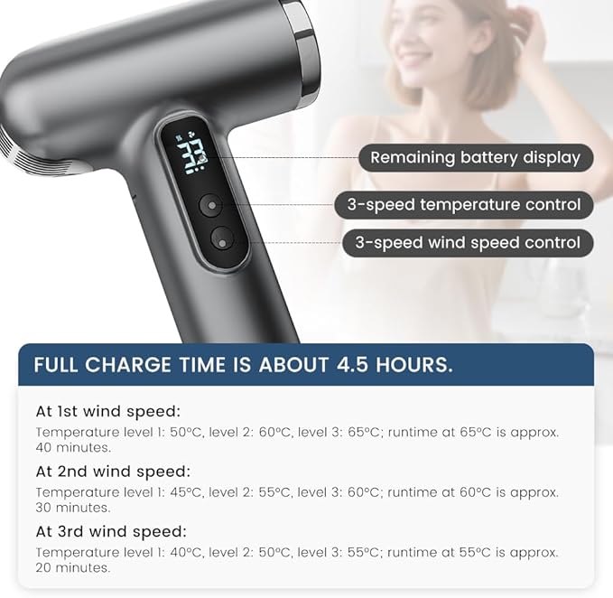 Cordless Hair Dryer, 15000mAh Battery, Rechargeable Hair Dryer, 3 Adjustable Hot and Cold Wind, Used for Travel, Camping, and RV.