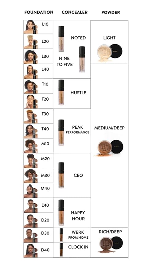Mented Cosmetics Full-Time Eye Brightening Concealer for Women, Lightweight Full-Coverage Eye Makeup Concealer, Under Eyes Make Up Corrector, Blemishes & Contour, Noted