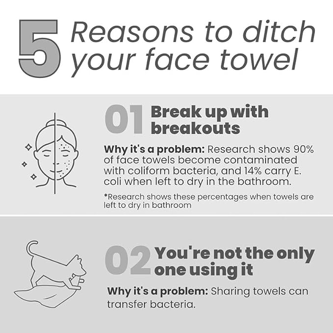 Clean Skin Towel | Disposable Face Towel | Dry Wipes, Makeup Remover | Ultra Soft, Gentle & Safe for All Skin Types | Single-Use, Spa-Grade, Pair with Cleansing | 50 count/Box (75-80 GSM).