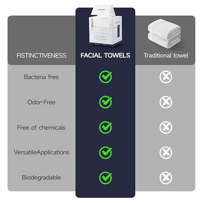 ECOLOOK Disposable Face Towel XL-10"x12" Upgraded Thick Facial Towels, Ultra Soft Clean Face Towels Disposable, 60 Count & 90 GSM, Ideal for Sensitive Skin-3 PACK
