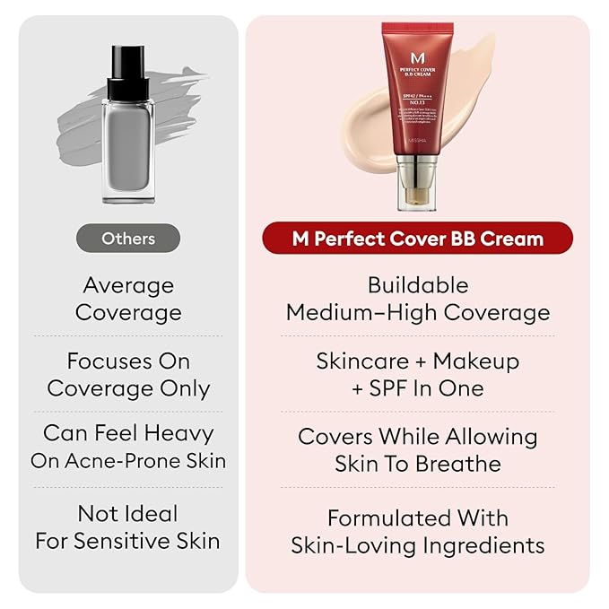 MISSHA M Perfect Cover BB Cream Dual Pack No.23 Natural Beige -Light/Medium with Cool/Neutral Undertone SPF 42 PA +++ 1.69 Fl Oz - Tinted Moisturizer for face with SPF