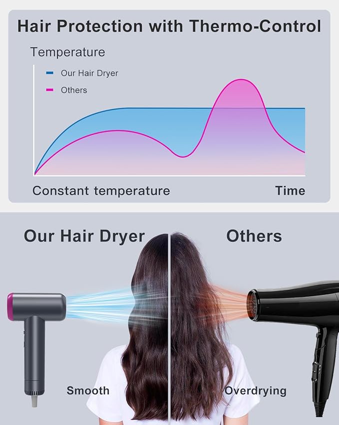 Hair Dryer, TAGBUIO 110,000 RPM High-Speed Hair Dryer for Fast Drying, Thermo-Control Negative Ionic Care, Compact Travel Blow Dryers Magnetic Nozzle, Low Noise Portable Blow Dryers for Home Purple