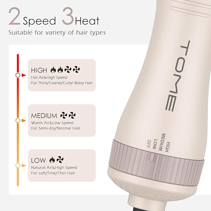 Tome Travel Hair Dryer Brush, Dual Voltage Blow Dryer Brush, Mini Hot Air Portable 2 inch Travel Hair Dryer Styler Volumizer Oval Shape (Tome Color)