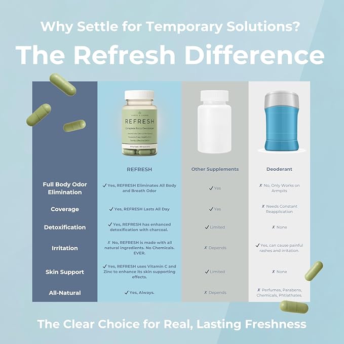 REFRESH – Internal Deodorant Supplement for Odor Control, Skin Health & Confidence Boost