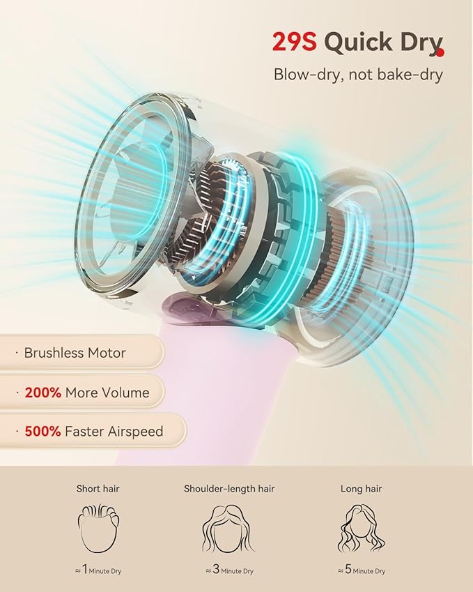 Hair Dryer Ionic, 110,000 RPM Hair Dryers for Women with Ceramic Technology Nozzle for Fast Drying, High Speed Blow Dryer 3-Speed Thermo Control Professional, Low Noise Design for Home Travel Salon