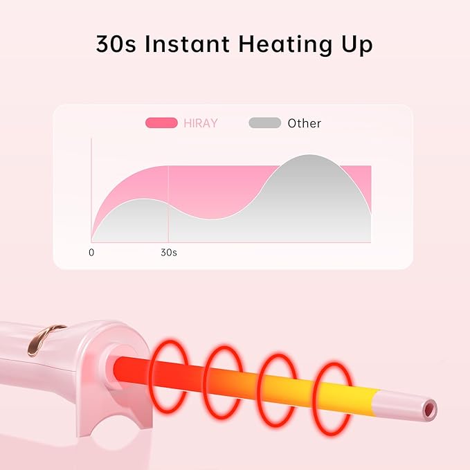 HIRAY 3/8 Inch Skinny Curling Iron & Wand, 9mm Mini Barrel for Short & Long Hair, Dual Voltage with 2 Heat Settings, Fast Heat Ceramic Curler