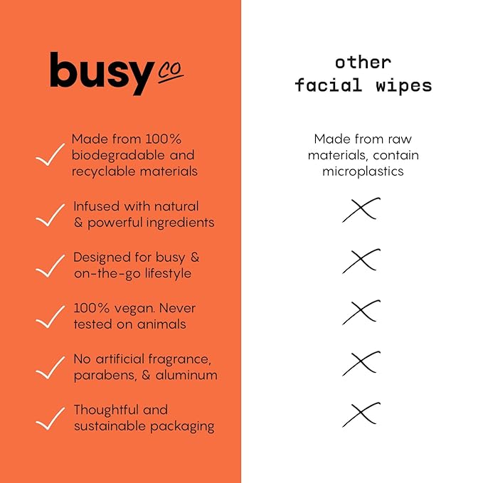 Refresh Face Wipes – Individual Cleaning Facial Wipe Singles- Moist Towelettes Individually Wrapped – After Workout & Travel – Fresh Citrus - AHA/BHA, Clover & Calendula