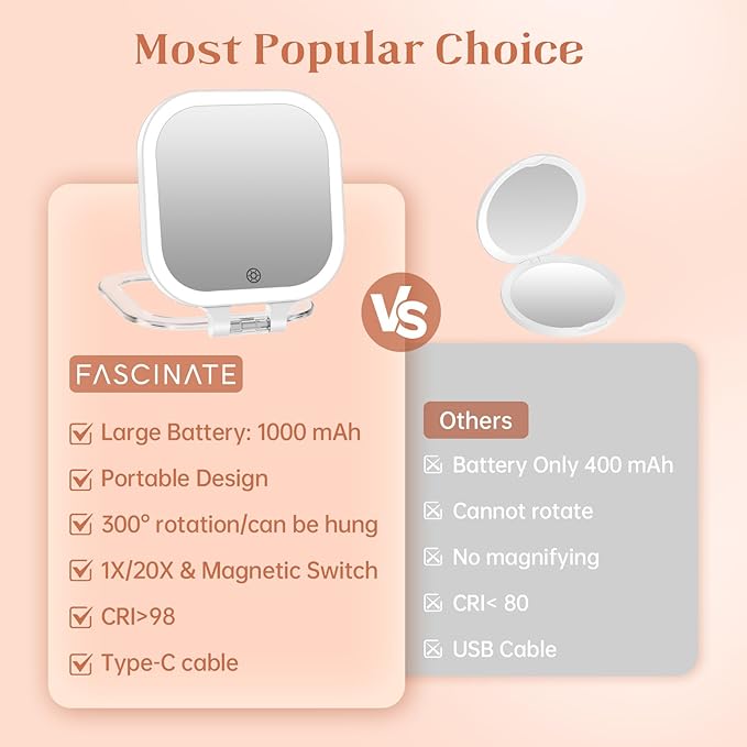 FASCINATE Compact Travel Makeup Mirror with Lights and Magnification, 3.5 inch Portable 1X/20X Magnifying Mirror with 3 Color Light, Folding, Handheld (White)