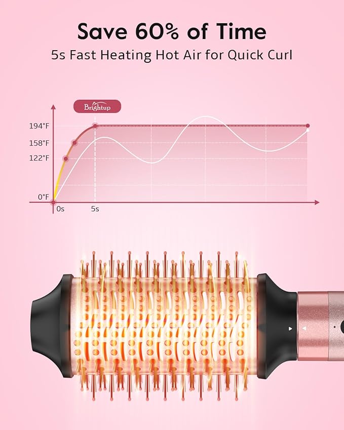 Brightup 5 in 1 High-Speed Hot Air Styler, 1400W Powerful 120000RPM Hair Dryer Brush, Negative Ions Thermal Brush, Cool Shot Button, Curler, Volumizer, Straighter, No Heat Damage, with Travel Bag