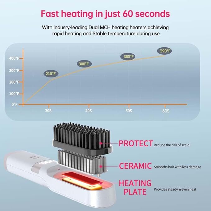 Cordless Hair Straightener Brush Portable on The go Comb for Travel USB chargingTwo Power sources30s Fast HeatingLCD Large Screen Display (White)