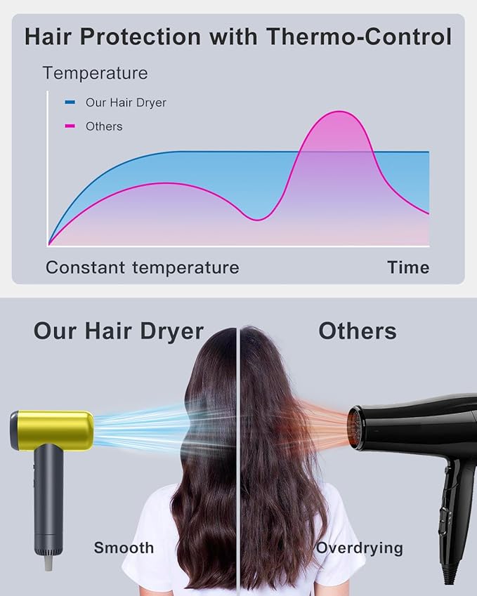 Hair Dryer, TAGBUIO 110,000 RPM High-Speed Hair Dryer for Fast Drying, Thermo-Control Negative Ionic Care, Compact Travel Blow Dryers Magnetic Nozzle, Low Noise Portable Blow Dryers for Home Yellow