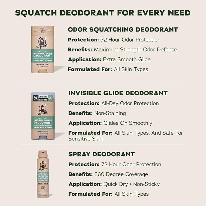 Dr. Squatch Invisible Glide Deodorant – Natural Smooth Roll On, No Stains, Aluminum Roll & Dermatologist-Tested Formula Suits Sensitive Skin – Coconut Castaway + Rainforest Rapids, 2.65oz (2-Pack)